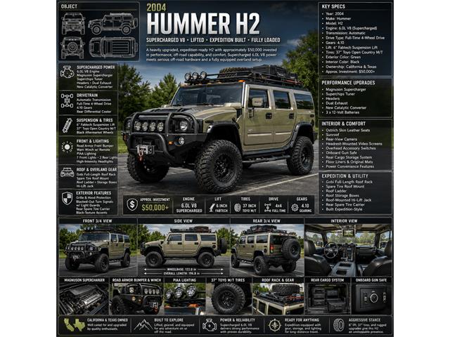 2006 Hummer H2 (CC-2088321) for sale in Marietta, Georgia