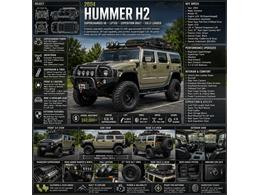 2006 Hummer H2 (CC-2088321) for sale in Marietta, Georgia