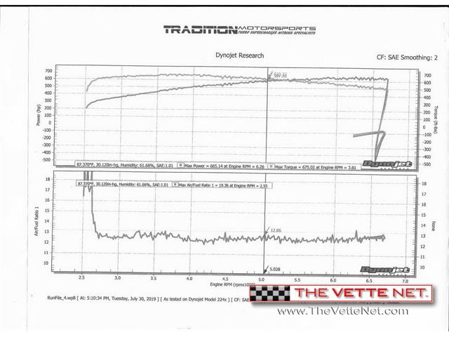 2017 Chevrolet Corvette Grand Sport (CC-2088826) for sale in Port St. Lucie, Florida