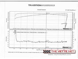 2017 Chevrolet Corvette Grand Sport (CC-2088826) for sale in Port St. Lucie, Florida