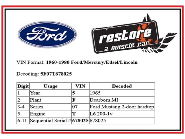 1965 Ford Mustang (CC-2092488) for sale in Lincoln, Nebraska