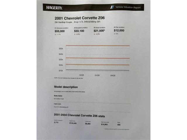 2001 Chevrolet Corvette (CC-2093055) for sale in Woodbury, New Jersey