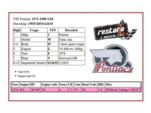 1978 Pontiac Firebird Trans Am SE (CC-2093231) for sale in Lincoln, Nebraska