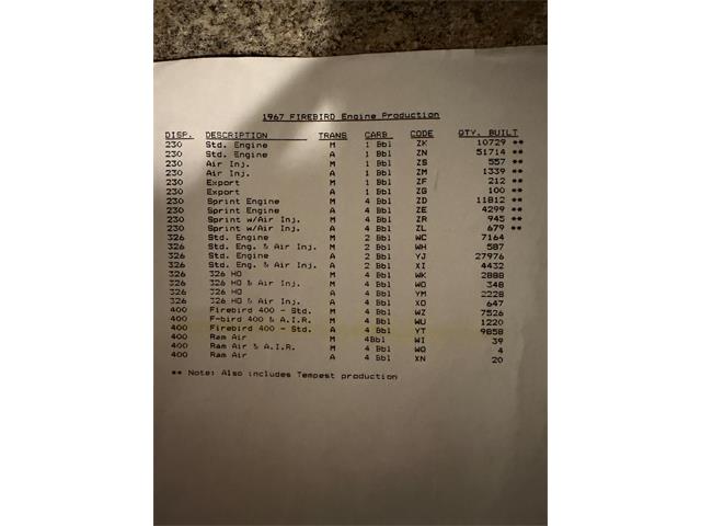 1967 Pontiac Firebird (CC-2093866) for sale in Milford City, Connecticut
