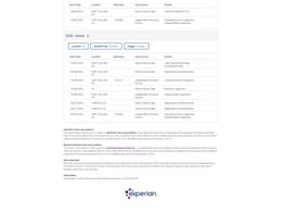 1988 Chevrolet Blazer (CC-2095838) for sale in Denver , Colorado