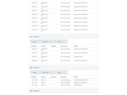 1992 Chevrolet Pickup (CC-2095928) for sale in Denver , Colorado