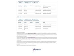 1992 Chevrolet Pickup (CC-2095928) for sale in Denver , Colorado