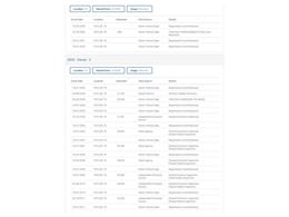 2001 Dodge Ram 1500 (CC-2095932) for sale in Denver , Colorado