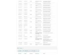2001 Dodge Ram 1500 (CC-2095932) for sale in Denver , Colorado