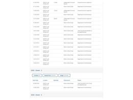 1982 Chevrolet Silverado (CC-2095938) for sale in Denver , Colorado