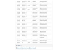 1993 GMC Suburban (CC-2095951) for sale in Denver , Colorado