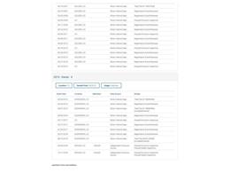 1993 GMC Suburban (CC-2096217) for sale in Denver , Colorado