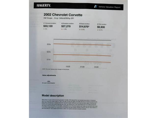 2002 Chevrolet Corvette (CC-2096509) for sale in Woodbury, New Jersey