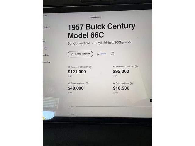 1957 Buick Century (CC-2096863) for sale in Paso robles, California