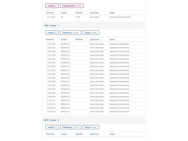 1987 Dodge Power Ram 150 (CC-2096881) for sale in Denver , Colorado