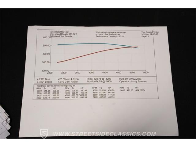 1966 Chevrolet Chevelle (CC-2096894) for sale in Concord, North Carolina