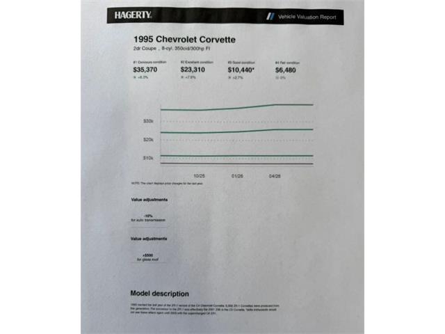 1995 Chevrolet Corvette (CC-2097882) for sale in Woodbury, New Jersey