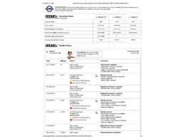2006 Chevrolet SSR (CC-2097906) for sale in Athens, West Virginia