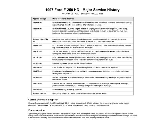 1997 Ford F250 (CC-2097911) for sale in Elkins, Arkansas