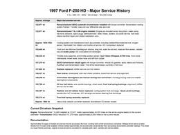 1997 Ford F250 (CC-2097911) for sale in Elkins, Arkansas