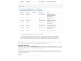 1997 Chevrolet Silverado (CC-2098240) for sale in Denver , Colorado