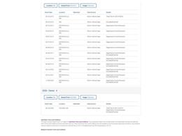 1987 Dodge Power Ram 150 (CC-2099940) for sale in Denver , Colorado