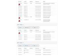 2003 Jeep Wrangler (CC-2099943) for sale in Denver , Colorado