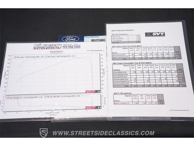 2001 Ford Mustang (CC-2099998) for sale in Lithia Springs, Georgia