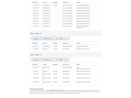 1997 Toyota 4Runner (CC-2102230) for sale in Denver , Colorado