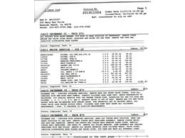 1983 Ferrari 308 GTS (CC-2102581) for sale in Beverly Hills, California