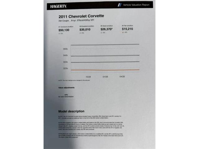 2011 Chevrolet Corvette (CC-2102723) for sale in Woodbury, New Jersey