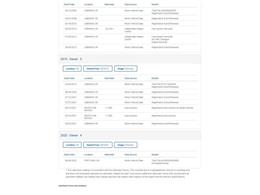 1989 GMC Suburban (CC-2100307) for sale in Denver , Colorado