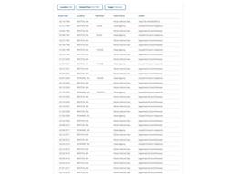 1989 Dodge Ramcharger (CC-2103186) for sale in Denver , Colorado