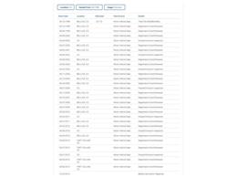 1995 Toyota 4Runner (CC-2103494) for sale in Denver , Colorado