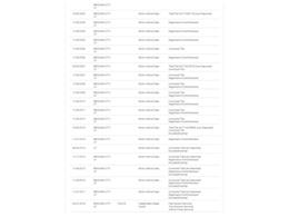 2002 Dodge Ram 2500 (CC-2104749) for sale in Denver , Colorado
