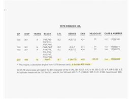 1979 Pontiac Firebird Trans Am (CC-2105124) for sale in SAINT GEORGE, Utah
