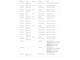 1994 Ford F250 (CC-2106788) for sale in Denver , Colorado