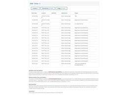 1994 Ford F250 (CC-2106788) for sale in Denver , Colorado