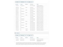 1994 Nissan Pathfinder (CC-2107010) for sale in Denver , Colorado