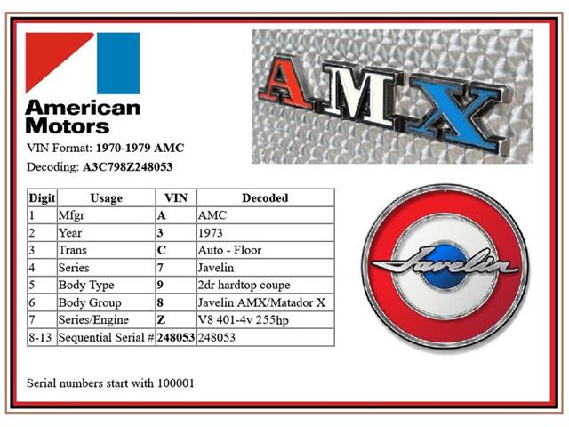 1973 AMC Javelin (CC-2108861) for sale in Lincoln, Nebraska