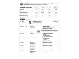 2007 Ford Shelby GT500  (CC-2108915) for sale in Concord, California
