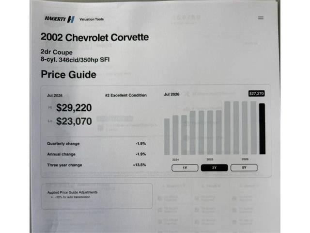 2002 Chevrolet Corvette (CC-2113786) for sale in Woodbury, New Jersey