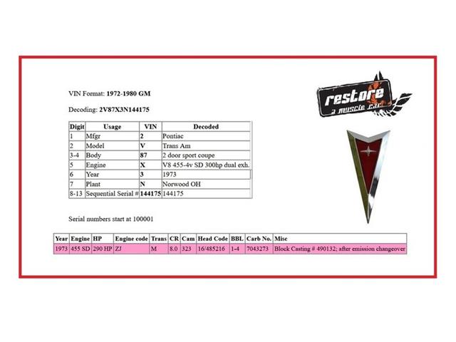 1973 Pontiac Firebird Trans Am (CC-2114135) for sale in Lincoln, Nebraska