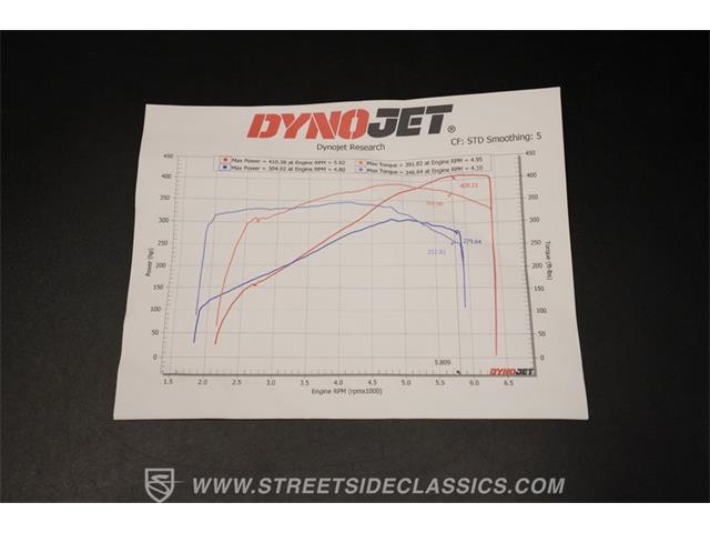 2002 Chevrolet Camaro (CC-2116288) for sale in Lavergne, Tennessee