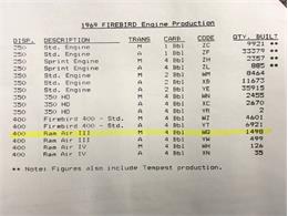 1969 Pontiac Trans Am Comp T/A (CC-2116412) for sale in Lincoln, Nebraska