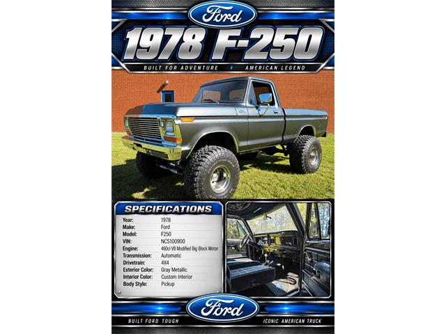 1978 Ford F250 (CC-2116861) for sale in Greensboro, North Carolina