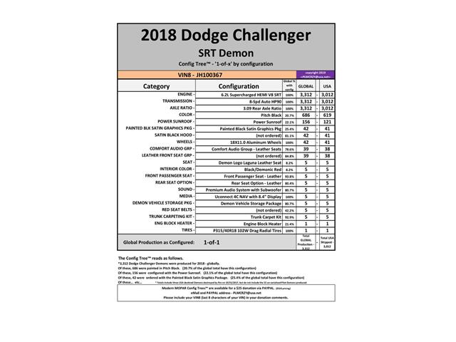 2018 Dodge Demon (CC-2117673) for sale in West Chester, Pennsylvania