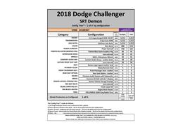 2018 Dodge Demon (CC-2117673) for sale in West Chester, Pennsylvania
