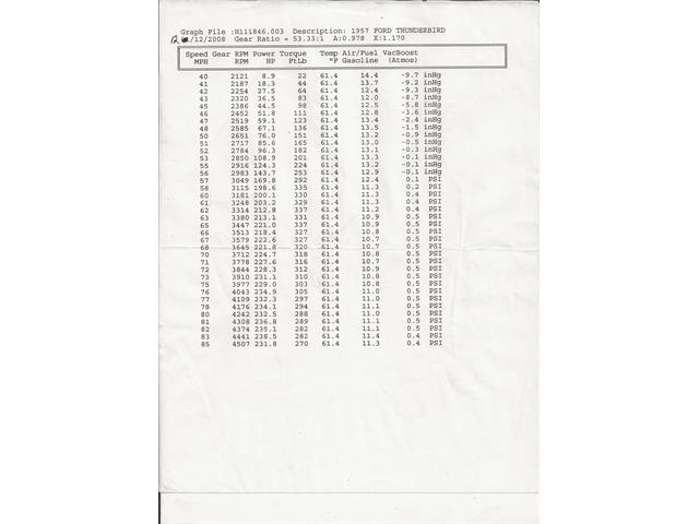 1957 Ford Thunderbird (CC-2121231) for sale in Grass Valley, California