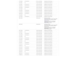 1995 Ford F150 (CC-2121262) for sale in Denver , Colorado